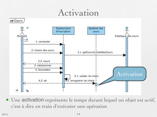 Activation




                                                         Activation



       Une activation représente le temps durant lequel un objet est actif,
        c'est à dire en train d'exécuter une opération
03/11                                 14
 