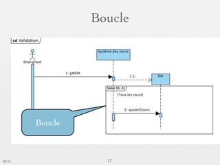Boucle




        Boucle



03/11              17
 