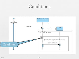 Conditions




   Condition



03/11              18
 