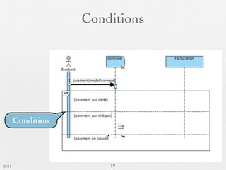 Conditions




        Condition




03/11                   19
 