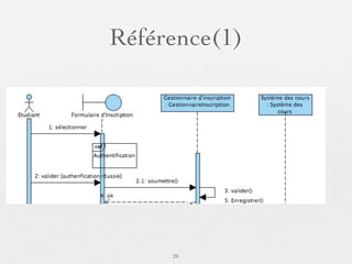Référence(1)



  soumettre(Cours)




           20
 