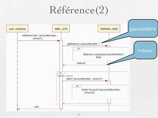 Référence(2)
               paramètre


                 retour




     21
 