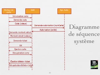 Diagramme
     de séquence
       système



25
 