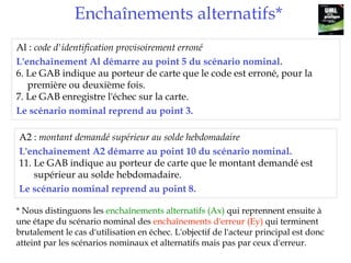Enchaînements alternatifs*
Al : code d'identification provisoirement erroné
L'enchaînement Al démarre au point 5 du scénario nominal.
6. Le GAB indique au porteur de carte que le code est erroné, pour la
   première ou deuxième fois.
7. Le GAB enregistre l'échec sur la carte.
Le scénario nominal reprend au point 3.

A2 : montant demandé supérieur au solde hebdomadaire
L'enchaînement A2 démarre au point 10 du scénario nominal.
11. Le GAB indique au porteur de carte que le montant demandé est
    supérieur au solde hebdomadaire.
Le scénario nominal reprend au point 8.

* Nous distinguons les enchaînements alternatifs (Ax) qui reprennent ensuite à
une étape du scénario nominal des enchaînements d'erreur (Ey) qui terminent
brutalement le cas d'utilisation en échec. L'objectif de l'acteur principal est donc
atteint par les scénarios nominaux et alternatifs mais pas par ceux d'erreur.
 