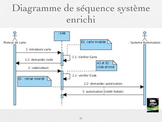 Diagramme de séquence système
          enrichi




              28
 