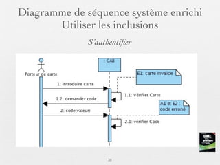 Diagramme de séquence système enrichi
       Utiliser les inclusions
              S’authentiﬁer




                   30
 