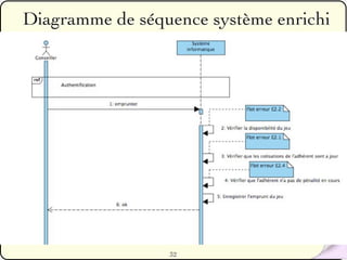 Diagramme de séquence système enrichi




                 32
 