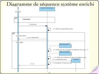 Diagramme de séquence système enrichi




                 34
 