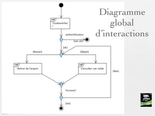 Diagramme
            global
        d’interactions




03/11
 