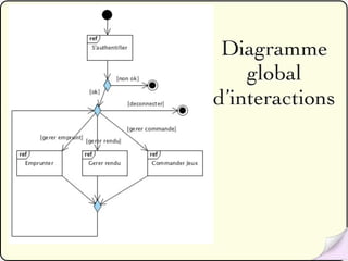 Diagramme
    global
d’interactions
 