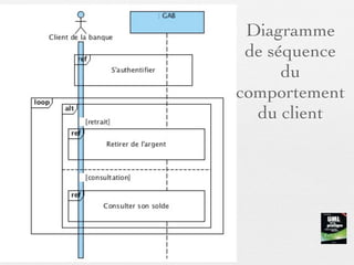 Diagramme
         de séquence
              du
        comportement
          du client




03/11
 
