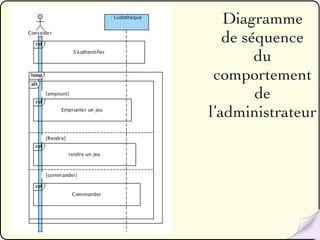 Diagramme
   de séquence
        du
 comportement
        de
l’administrateur
 