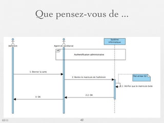 Que pensez-vous de ...




03/11             42
 