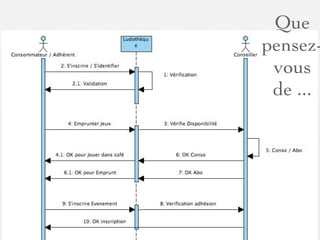 Que
             pensez-
              vous
              de ...




03/11   43
 