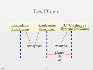 Les Objets

        :Formulaire      :Gestionnaire    IUTCatalogue :
        d’inscription    DInscription    SystèmeDesCours



                   Anonymes          Nommés

                                     Lignes
                                       de
                                       vie

03/11                         6
 
