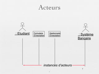 Acteurs


: Etudiant   Formulaire
             D’inscription
                             Gestionnaire
                             D’inscription     : Système
                                               Bancaire




                         instances d’acteurs
                                                 7
                             7
 