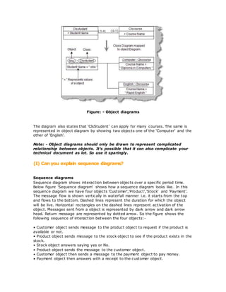 Figure: - Object diagrams
The diagram also states that ‘ClsStudent’ can apply for many courses. The same is
represented in object diagram by showing two objects one of the ‘Computer’ and the
other of ‘English’.
Note: - Object diagrams should only be drawn to represent complicated
relationship between objects. It’s possible that it can also complicate your
technical document as lot. So use it sparingly.
(I) Can you explain sequence diagrams?
Sequence diagrams
Sequence diagram shows interaction between objects over a specific period time.
Below figure 'Sequence diagram' shows how a sequence diagram looks like. In this
sequence diagram we have four objects 'Customer','Product','Stock' and 'Payment'.
The message flow is shown vertically in waterfall manner i.e. it starts from the top
and flows to the bottom. Dashed lines represent the duration for which the object
will be live. Horizontal rectangles on the dashed lines represent activation of the
object. Messages sent from a object is represented by dark arrow and dark arrow
head. Return message are represented by dotted arrow. So the figure shows the
following sequence of interaction between the four objects:-
• Customer object sends message to the product object to request if the product is
available or not.
• Product object sends message to the stock object to see if the product exists in the
stock.
• Stock object answers saying yes or No.
• Product object sends the message to the customer object.
• Customer object then sends a message to the payment object to pay money.
• Payment object then answers with a receipt to the customer object.
 