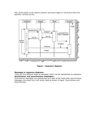 One of the points to be noted is product and stoc k object is not active when the
payment activity occurs.
Figure: - Sequence diagram
Messages in sequence diagrams
There are five different kinds of messages which can be represented by sequence
Synchronous and asynchronous messages:-
Synchronous messages are represented by a dark arrow head while asynchronous
messages are shown by a thin arrow head as shown in figure ‘Synchronous and
Asynchronous’.
 