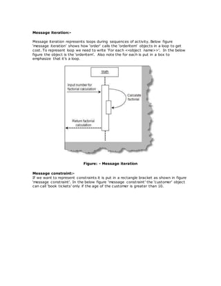 Message iteration:-
Message iteration represents loops during sequences of activity. Below figure
‘message iteration’ shows how ‘order’ calls the ‘orderitem’ objects in a loop to get
cost. To represent loop we need to write ‘For each <<object name>>’. In the below
figure the object is the ‘orderitem’. Also note the for each is put in a box to
emphasize that it’s a loop.
Figure: - Message iteration
Message constraint:-
If we want to represent constraints it is put in a rectangle bracket as shown in figure
‘message constraint’. In the below figure ‘message constraint’ the ‘customer’ object
can call ‘book tickets’ only if the age of the customer is greater than 10.
 