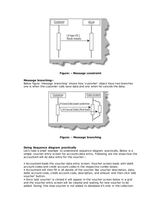 Figure: - Message constraint
Message branching:-
Below figure ‘message branching’ shows how ‘customer’ object have two branches
one is when the customer calls save data and one when he cancels the data.
Figure: - Message branching
Doing Sequence diagram practically
Let’s take a small example to understand sequence diagram practically. Below is a
simple voucher entry screen for accounts data entry. Following are the steps how the
accountant will do data entry for the voucher:-
• Accountant loads the voucher data entry screen. Voucher screen loads with debit
account codes and credit account codes in the respective combo boxes.
• Accountant will then fill in all details of the voucher like voucher description, date,
debit account code, credit account code, description, and amount and then click ‘add
voucher’ button.
• Once ‘add voucher’ is clicked it will appear in the voucher screen below in a grid
and the voucher entry screen will be cleared and waiting for new voucher to be
added. During this step voucher is not added to database it’s only in the collection.
 