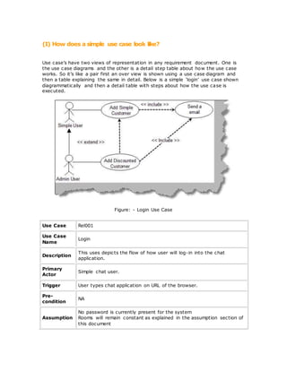 (I) How does a simple use case look like?
Use case’s have two views of representation in any requirement document. One is
the use case diagrams and the other is a detail step table about how the use case
works. So it’s like a pair first an over view is shown using a use case diagram and
then a table explaining the same in detail. Below is a simple ‘login’ use case shown
diagrammatically and then a detail table with steps about how the use case is
executed.
Figure: - Login Use Case
Use Case Rel001
Use Case
Name
Login
Description
This uses depicts the flow of how user will log-in into the chat
application.
Primary
Actor
Simple chat user.
Trigger User types chat application on URL of the browser.
Pre-
condition
NA
Assumption
No password is currently present for the system
Rooms will remain constant as explained in the assumption section of
this document
 