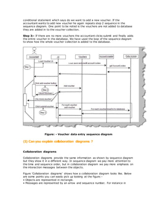 conditional statement which says do we want to add a new voucher. If the
accountant wants to add new voucher he again repeats step 2 sequence in the
sequence diagram. One point to be noted is the vouchers are not added to database
they are added in to the voucher collection.
Step 3:- If there are no more vouchers the accountant clicks submit and finally adds
the entire voucher in the database. We have used the loop of the sequence diagram
to show how the whole voucher collection is added to the database.
Figure: - Voucher data entry sequence diagram
(I) Can you explain collaboration diagrams ?
Collaboration diagrams
Collaboration diagrams provide the same information as shown by sequence diagram
but they show it in a different way. In sequence diagram we pay more attention to
the time and sequence order, but in collaboration diagram we pay more emphasis on
the interaction messages between the objects.
Figure ‘Collaboration diagrams’ shows how a collaboration diagram looks like. Below
are some points you can easily pick up looking at the figure:-
• Objects are represented in rectangle.
• Messages are represented by an arrow and sequence number. For instance in
 