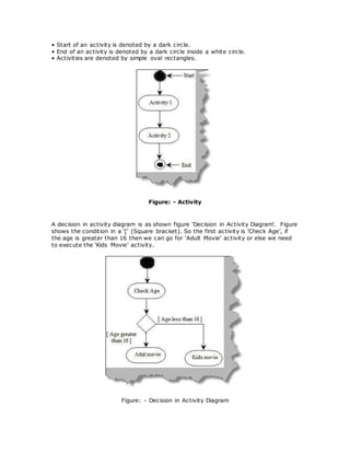 • Start of an activity is denoted by a dark circle.
• End of an activity is denoted by a dark circle inside a white circle.
• Activities are denoted by simple oval rectangles.
Figure: - Activity
A decision in activity diagram is as shown figure ‘Decision in Activity Diagram’. Figure
shows the condition in a ‘[‘ (Square bracket). So the first activity is ‘Check Age’, if
the age is greater than 16 then we can go for ‘Adult Movie’ activity or else we need
to execute the ‘Kids Movie’ activity.
Figure: - Decision in Activity Diagram
 