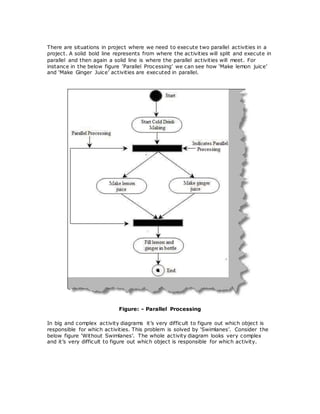 There are situations in project where we need to execute two parallel activities in a
project. A solid bold line represents from where the activities will split and execute in
parallel and then again a solid line is where the parallel activities will meet. For
instance in the below figure ‘Parallel Processing’ we can see how ‘Make lemon juice’
and ‘Make Ginger Juice’ activities are executed in parallel.
Figure: - Parallel Processing
In big and complex activity diagrams it’s very difficult to figure out which object is
responsible for which activities. This problem is solved by ‘Swimlanes’. Consider the
below figure ‘Without Swimlanes’. The whole activity diagram looks very complex
and it’s very difficult to figure out which object is responsible for which activity.
 