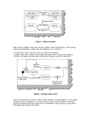 Figure: - State example
Below figure ‘Sample state chart’ shows a simple state chart diagram. Some points
which are immediately visible from the diagrams are as follows:-
• A dark black arrow indicates start of a state chart diagram.
• A dark circle with a white circle outside indicates end of a state chart diagram.
• Circular rectangle indicates state while arrows indicate events / transitions.
Figure: - Sample state chart
State is represented as shown in figure ‘Basic element of state diagram’. It’s a simple
rectangle which is rounded. In the top section we give the state name. The below
section is optional which has ‘do/action’. It represents a long running activity when
the object goes through this state.
 