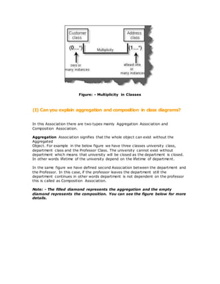 Figure: - Multiplicity in Classes
(I) Can you explain aggregation and composition in class diagrams?
In this Association there are two types mainly Aggregation Association and
Composition Association.
Aggregation Association signifies that the whole object can exist without the
Aggregated
Object. For example in the below figure we have three classes university class,
department class and the Professor Class. The university cannot exist without
department which means that university will be closed as the department is closed.
In other words lifetime of the university depend on the lifetime of department.
In the same figure we have defined second Association between the department and
the Professor. In this case, if the professor leaves the department still the
department continues in other words department is not dependent on the professor
this is called as Composition Association.
Note: - The filled diamond represents the aggregation and the empty
diamond represents the composition. You can see the figure below for more
details.
 