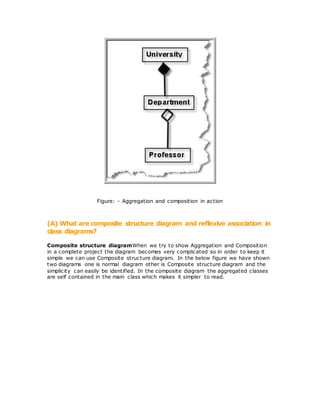 Figure: - Aggregation and composition in action
(A) What are composite structure diagram and reflexive association in
class diagrams?
Composite structure diagramWhen we try to show Aggregation and Composition
in a complete project the diagram becomes very complicated so in order to keep it
simple we can use Composite structure diagram. In the below figure we have shown
two diagrams one is normal diagram other is Composite structure diagram and the
simplicity can easily be identified. In the composite diagram the aggregated classes
are self contained in the main class which makes it simpler to read.
 