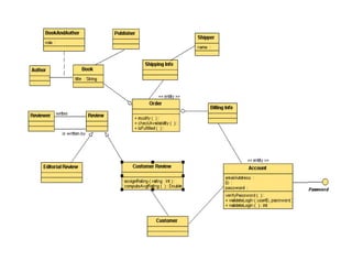 DCC – IME/USP Programação Orientada a Objetos 28
 