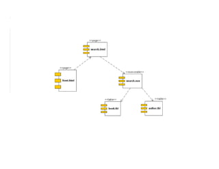 DCC – IME/USP Programação Orientada a Objetos 40
 