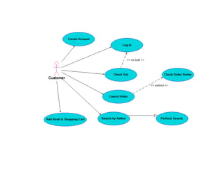 DCC – IME/USP Programação Orientada a Objetos 53
 