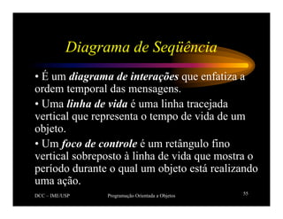 DCC – IME/USP Programação Orientada a Objetos 55
Diagrama de Seqüência
• É um diagrama de interações que enfatiza a
ordem temporal das mensagens.
• Uma linha de vida é uma linha tracejada
vertical que representa o tempo de vida de um
objeto.
• Um foco de controle é um retângulo fino
vertical sobreposto à linha de vida que mostra o
período durante o qual um objeto está realizando
uma ação.
 