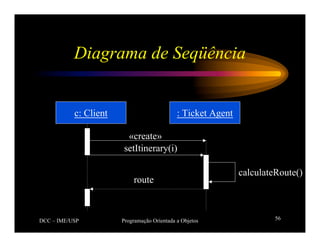DCC – IME/USP Programação Orientada a Objetos 56
Diagrama de Seqüência
: Ticket Agent
c: Client
«create»
setItinerary(i)
calculateRoute()
route
 