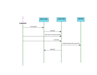 DCC – IME/USP Programação Orientada a Objetos 57
 