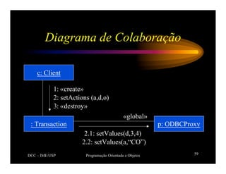 DCC – IME/USP Programação Orientada a Objetos 59
Diagrama de Colaboração
: Transaction
c: Client
1: «create»
p: ODBCProxy
2: setActions (a,d,o)
3: «destroy»
2.1: setValues(d,3,4)
2.2: setValues(a,“CO”)
«global»
 