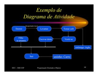 DCC – IME/USP Programação Orientada a Objetos 64
Exemplo de
Diagrama de Atividade
Dormir
Filho
se prepara
Levantar Tomar café
Escovar dente Vestir-se
Sair uninho: Carro
[despertador toca]
estômago: órgão
 