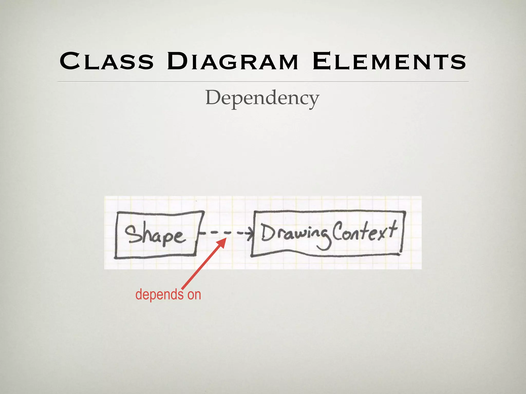 Class Diagram Elements
                 Dependency




    depends on
 