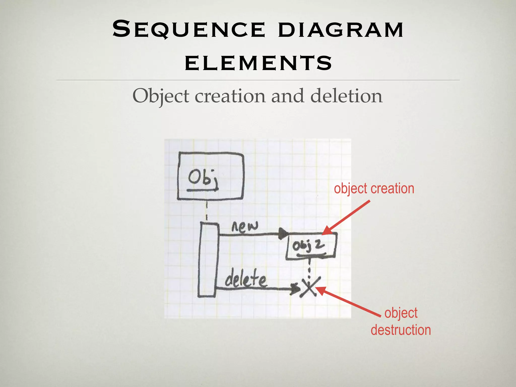 Sequence diagram
    elements
 Object creation and deletion



                       object creation




                               object
                             destruction
 