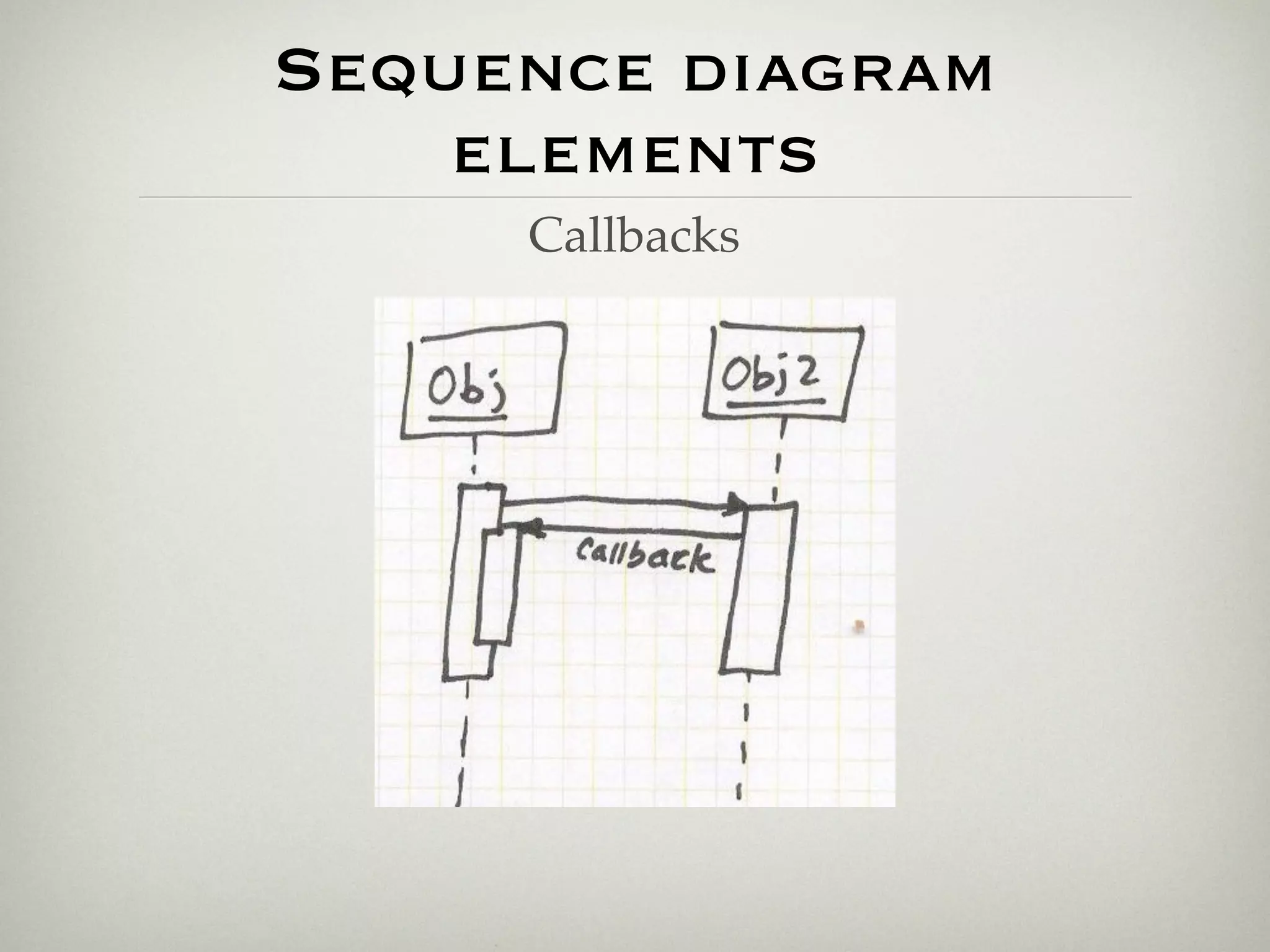 Sequence diagram
    elements
     Callbacks
 