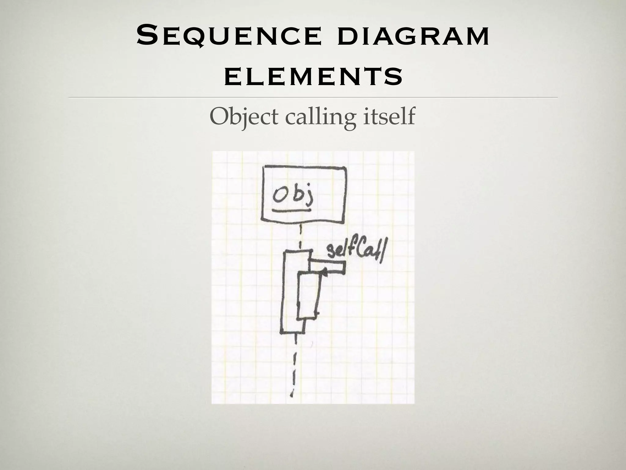 Sequence diagram
    elements
   Object calling itself
 