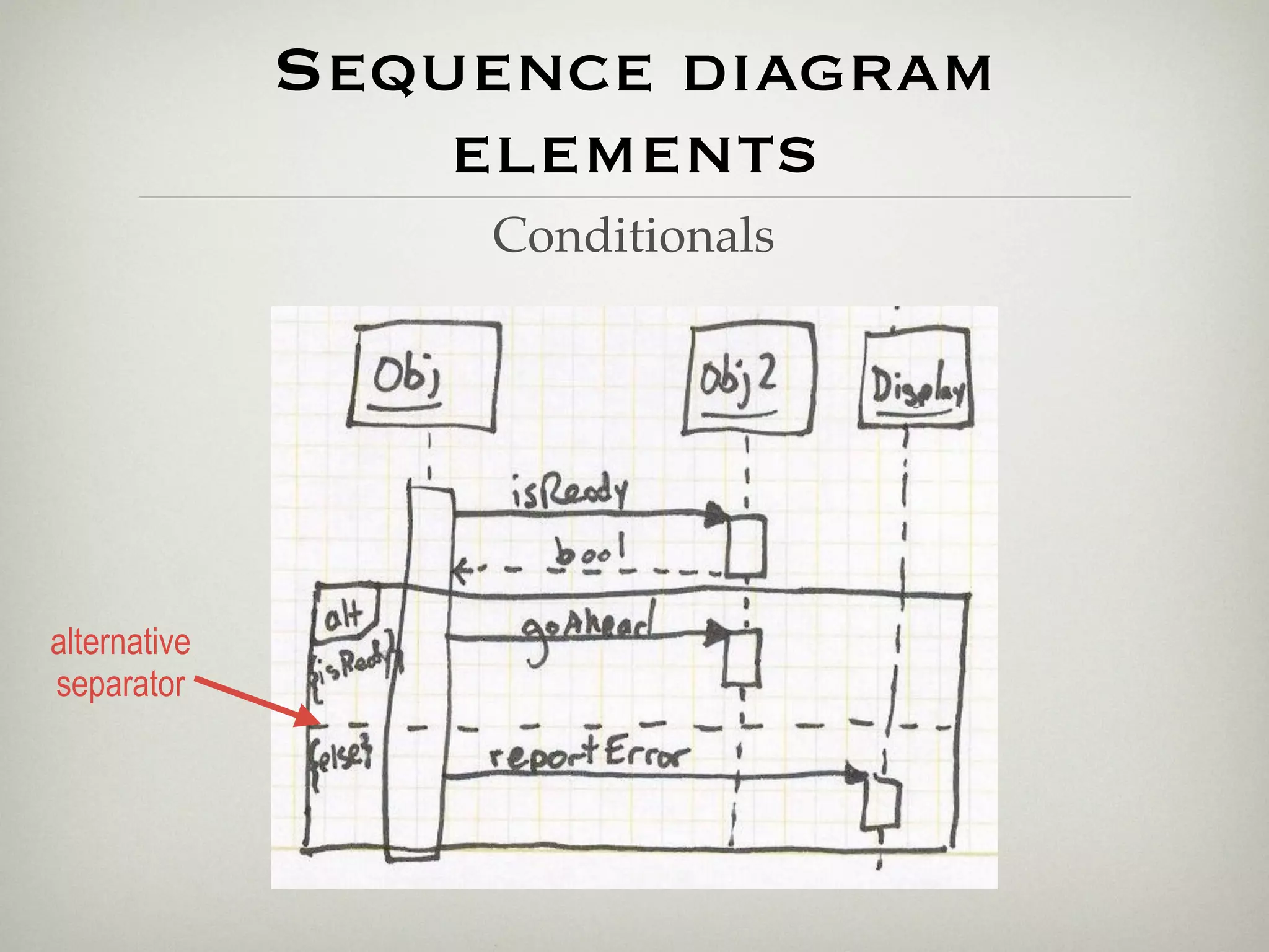 Sequence diagram
                  elements
                  Conditionals




alternative
separator
 