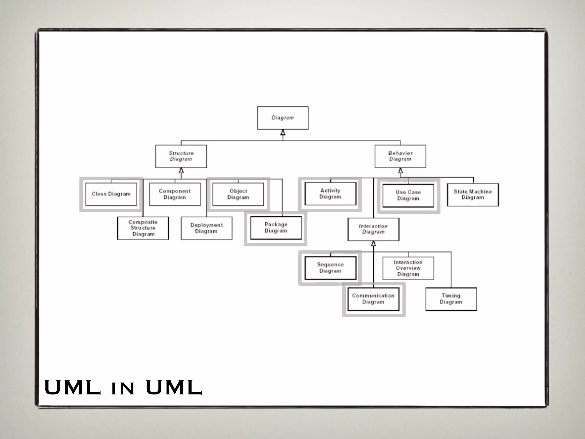 UML in UML
 