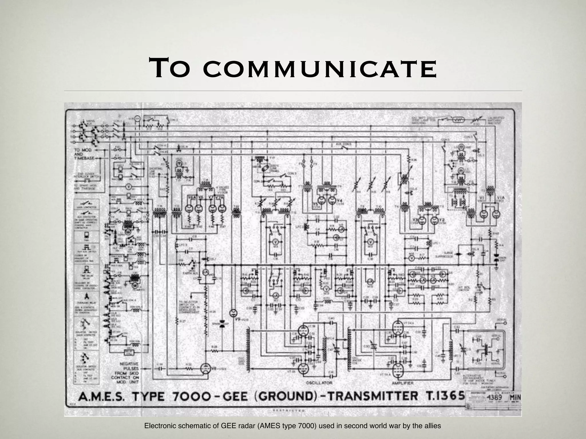 To communicate




Electronic schematic of GEE radar (AMES type 7000) used in second world war by the allies
 