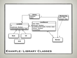 1           Library
                                      checkout         1                             Membership
                                      return                                        start : Date
                                                                                    renewal : Date

                  *                        due : Date
                                                      LendRecord
          Lendable
                                  1        returned : Boolean
  id
  newArrival : Boolean                 *   LendRecord(lendable, member, date)
  calcDueDate(member): Date                isDue() : Boolean
                                           renew(Date)

                                                                 *
   Book                CD                                                1
                                                                                    *
                                                                                Member
            DVD




Example: Library Classes
 