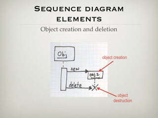 Sequence diagram
    elements
 Object creation and deletion



                       object creation




                               object
                             destruction
 