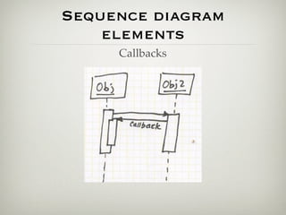 Sequence diagram
    elements
     Callbacks
 