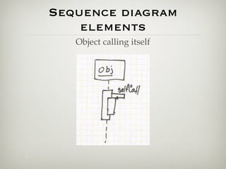 Sequence diagram
    elements
   Object calling itself
 